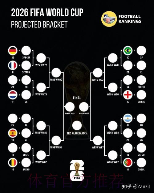 2026世界杯阵容分析怎么查 2026世界杯阵容分析怎么查
