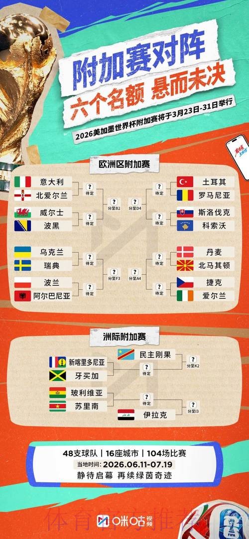 2026世界杯阵容分析怎么查 2026世界杯阵容分析怎么查