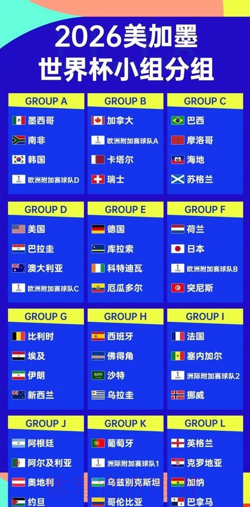 2026世界杯阵容分析